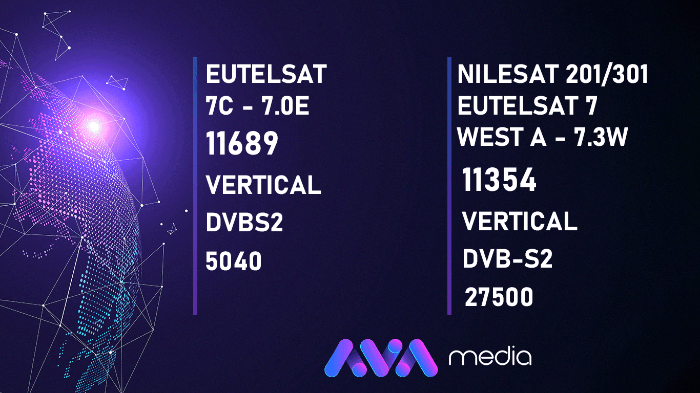 Ads Frequencies