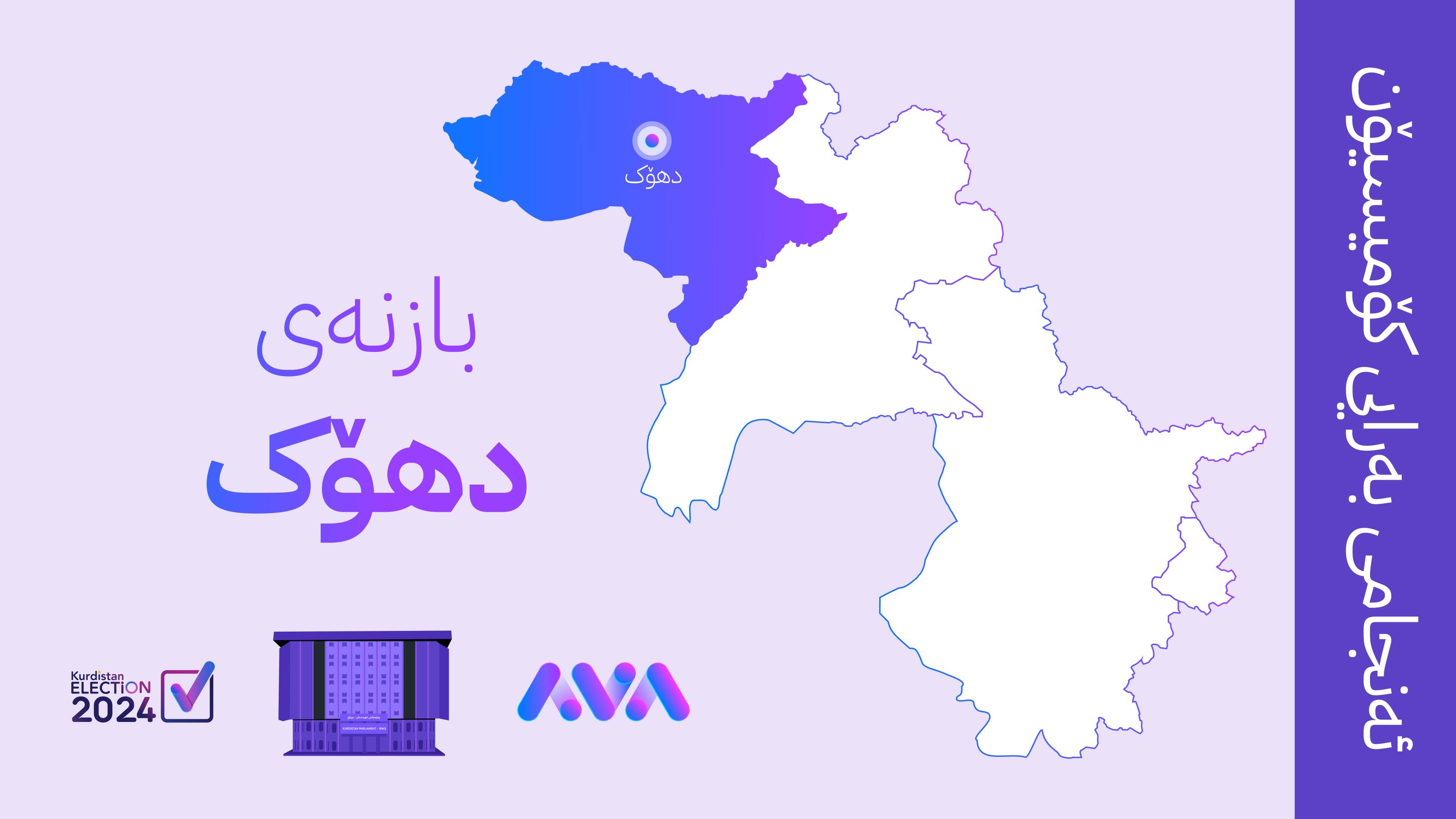 دەنگی کاندیدانی سەرجەم حیزبەکان لە سلێمانی