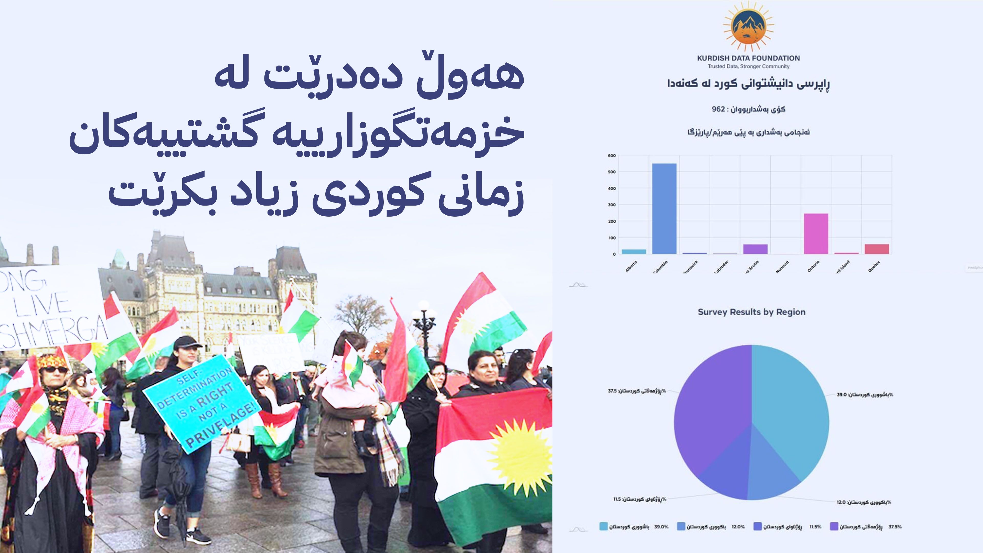 سەرژمێری بۆ کوردانی کەنەدا دەکرێت