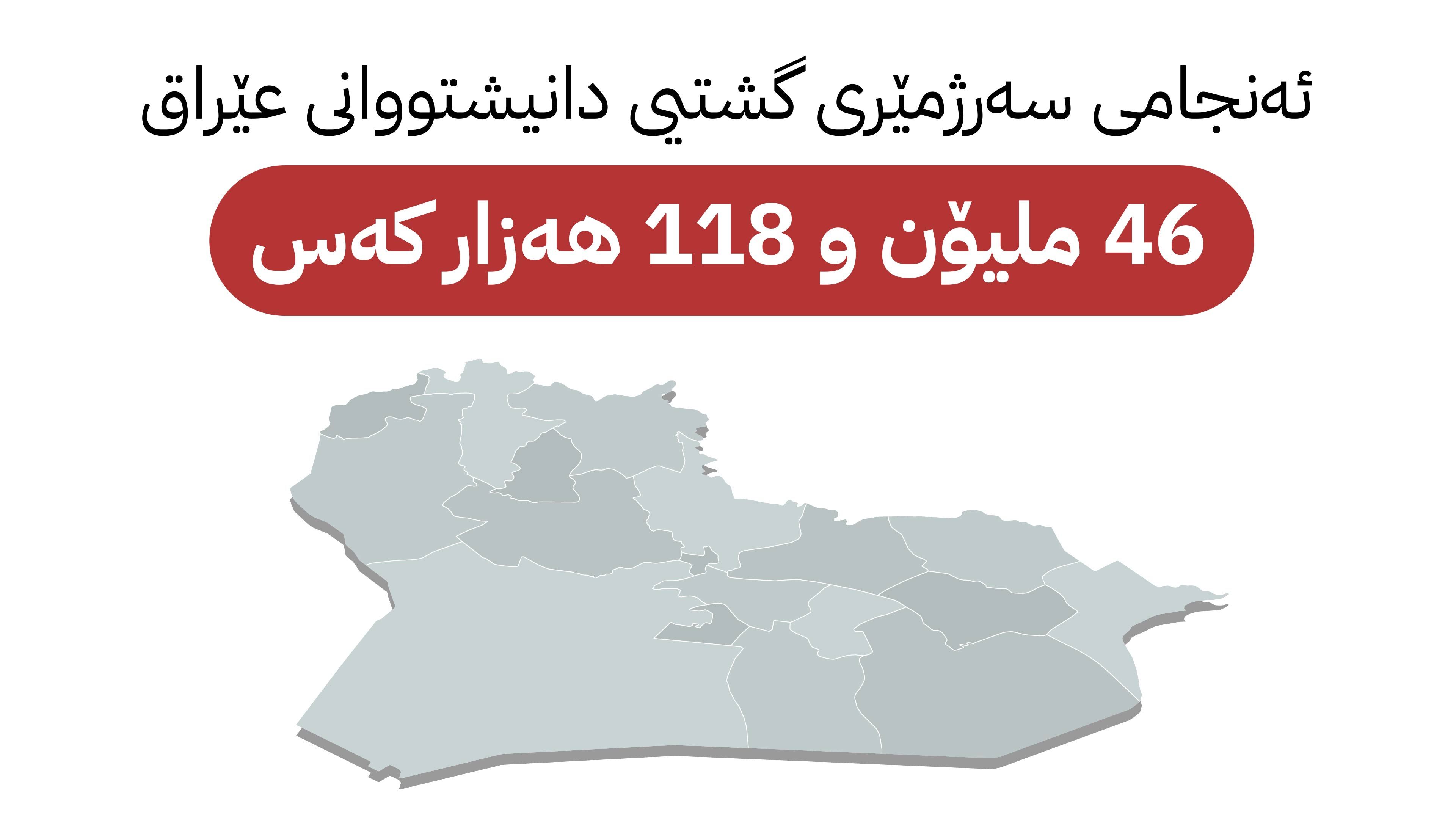 ئەنجامی سەرژمێری گشتیی دانیشتووانی عێراق ڕادەگەیێنرێت