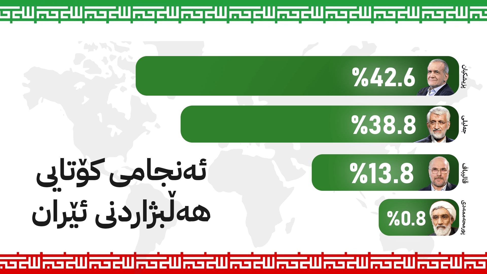 ئەنجامی کۆتایی هەڵبژاردنی ئێران ڕاگەیێنرا